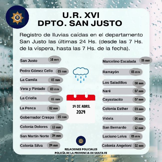 Datos de lluvia en el departamento San Justo