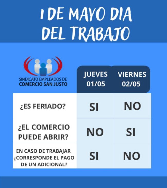 Sindicato Empleados de Comercio de San Justo