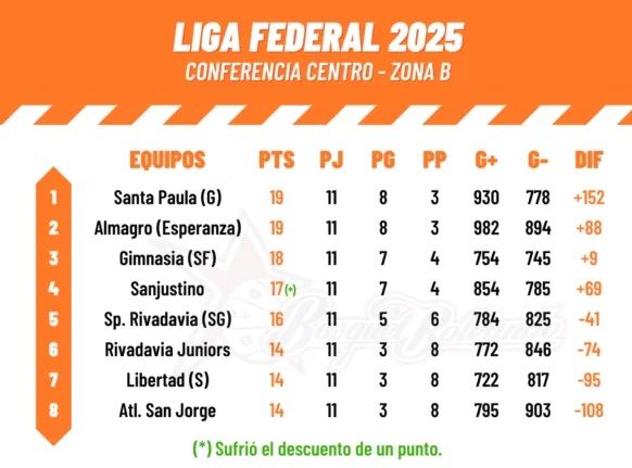 Liga Federal de Básquet