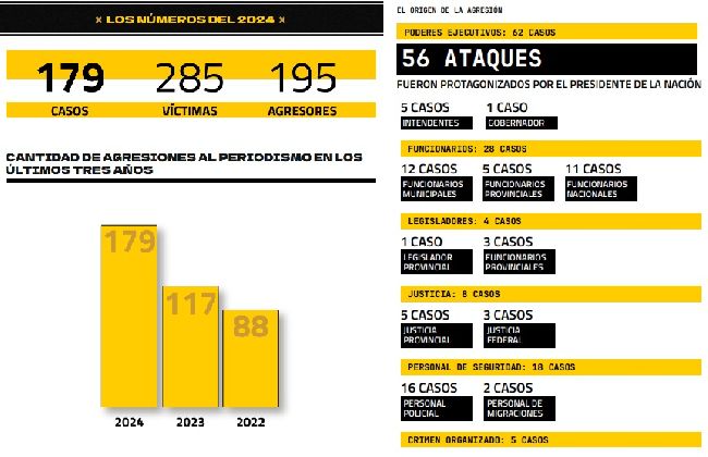 Informe Anual del Monitoreo de Libertad de Expresión de FOPEA