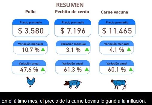 Ganadería: se alinean los planetas y los productores compran o alquilan campos