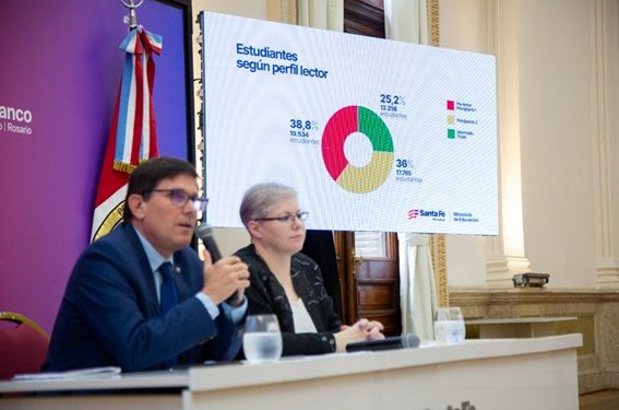 Evaluación de lectura: sólo 1 de cada 4 alumnos de primaria lee bien y Provincia alerta sobre una “catástrofe educativa”
