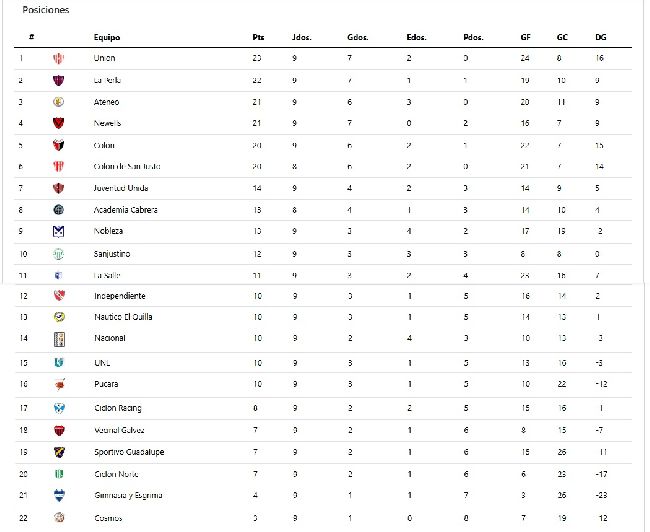 Liga Santafesina de Fútbol